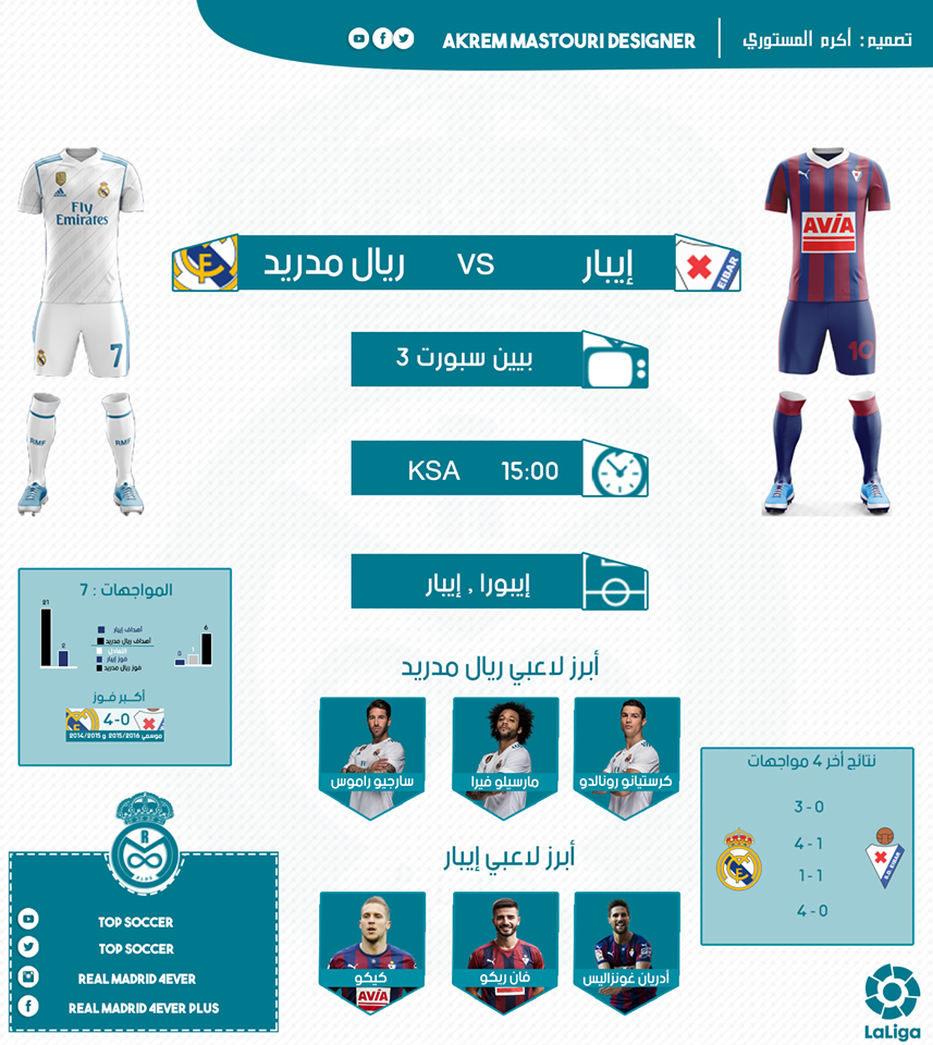 مشاهدة مباراة ريال مدريد وايبار بث مباشر بتاريخ 10-03-2018 الدوري الاسباني